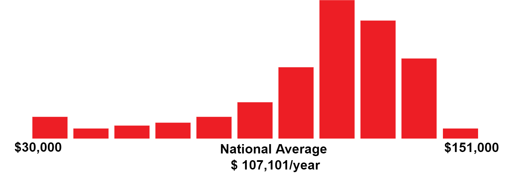ANTICIPATED ANNUAL INCOME
